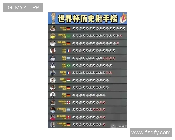 全球足球百大球星榜单揭晓 盘点历史与现役最具影响力的传奇人物